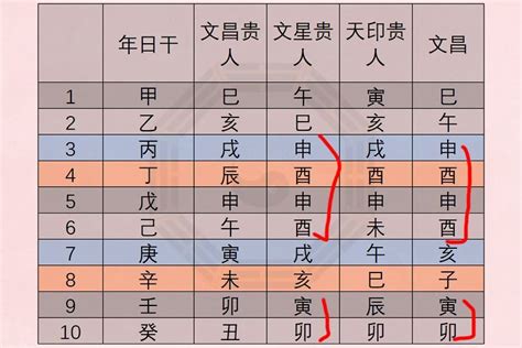 八字 文昌|八字文昌星正确查法 生辰八字文昌位对照表